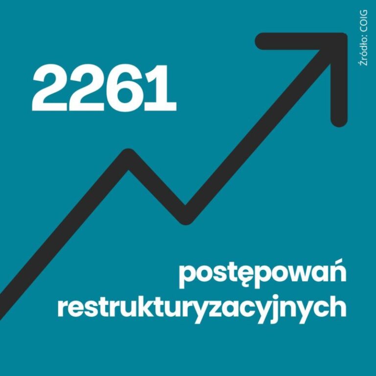 Nowe dane dotyczące postępowań restrukturyzacyjnych